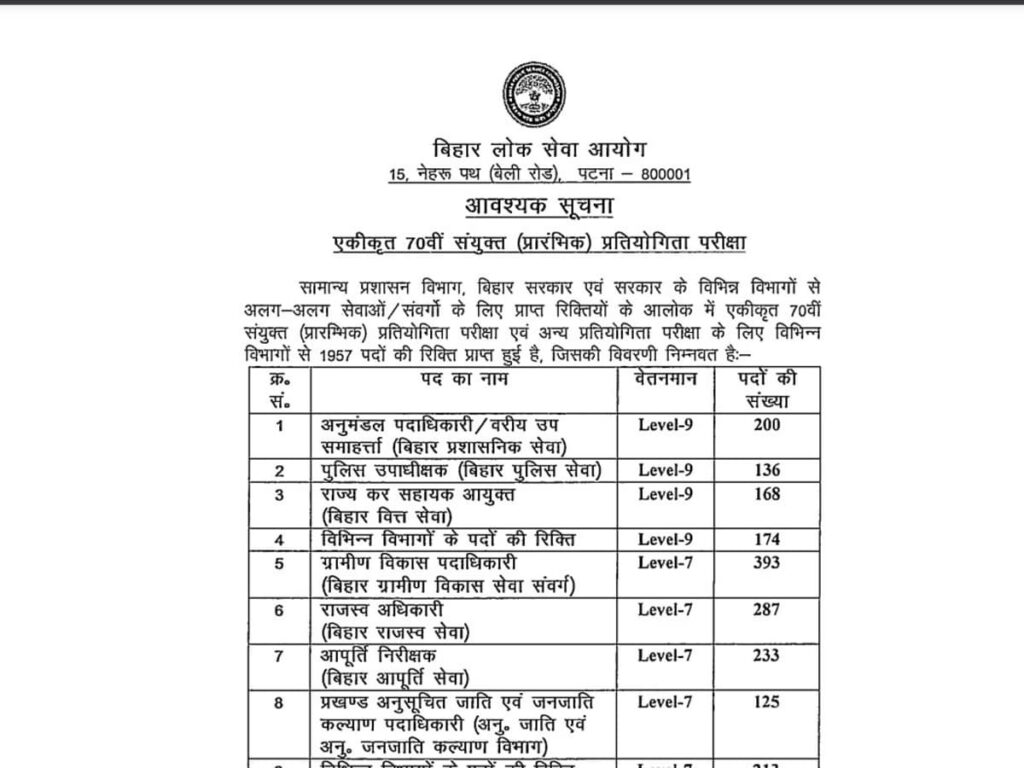 BPSC 70th Recruitment 2024: 1957 Job Vacancies Available - Discover the Details!