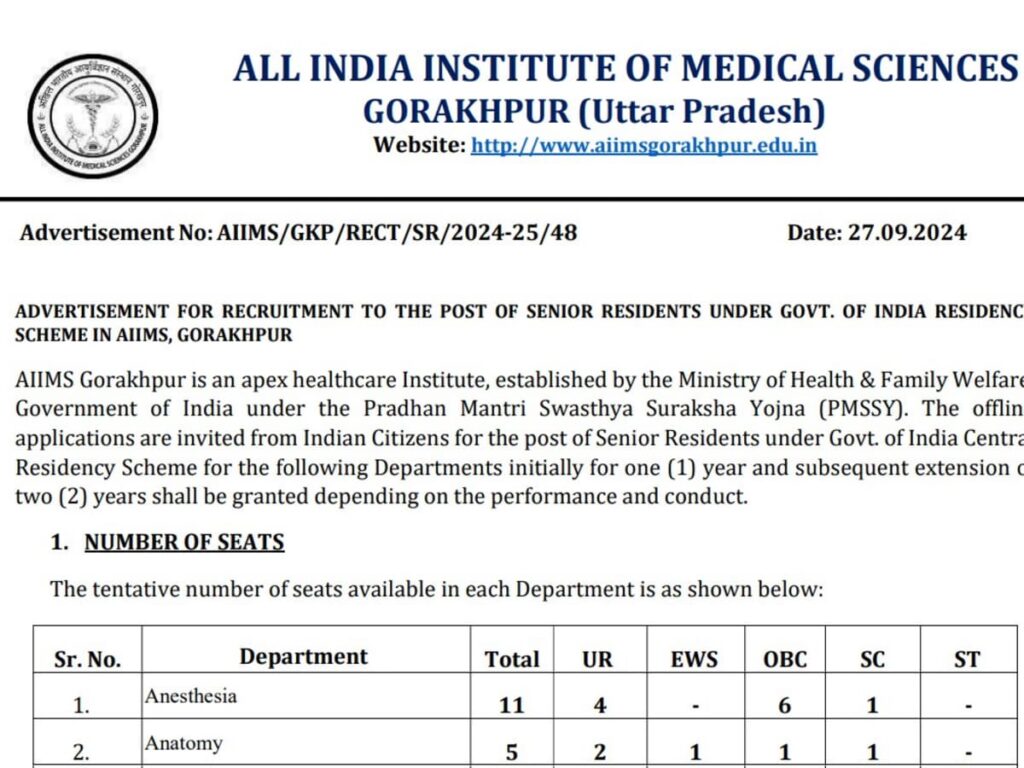 AIIMS 2024 Recruitment: 144 Senior Resident Positions Opening – Get All the Details!