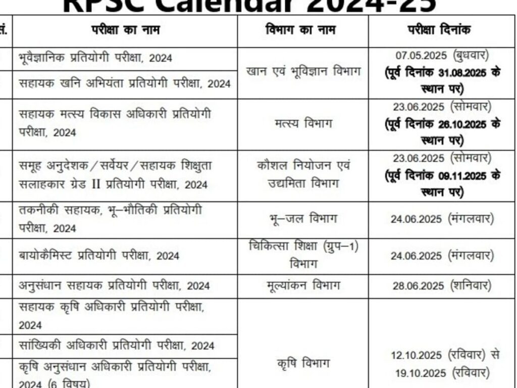 RPSC Announces Dates for 7 Recruitment Exams; 4 Exam Dates Revised