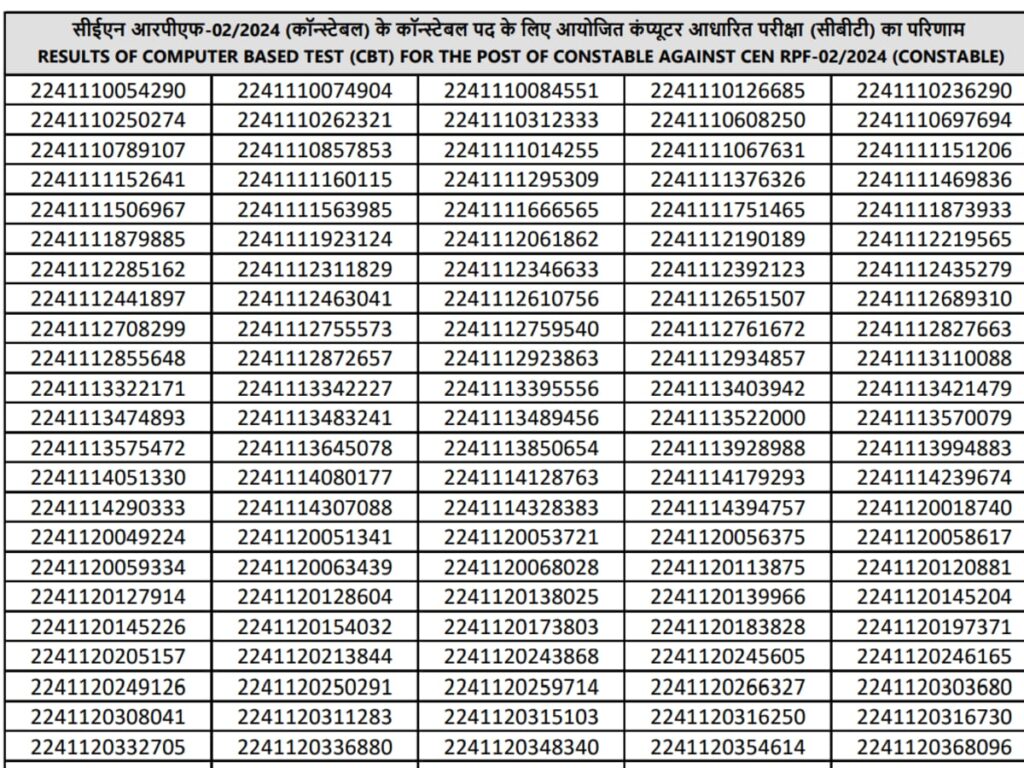 Railway RPF Constable Result 2025 Released – Check Direct Link Now!